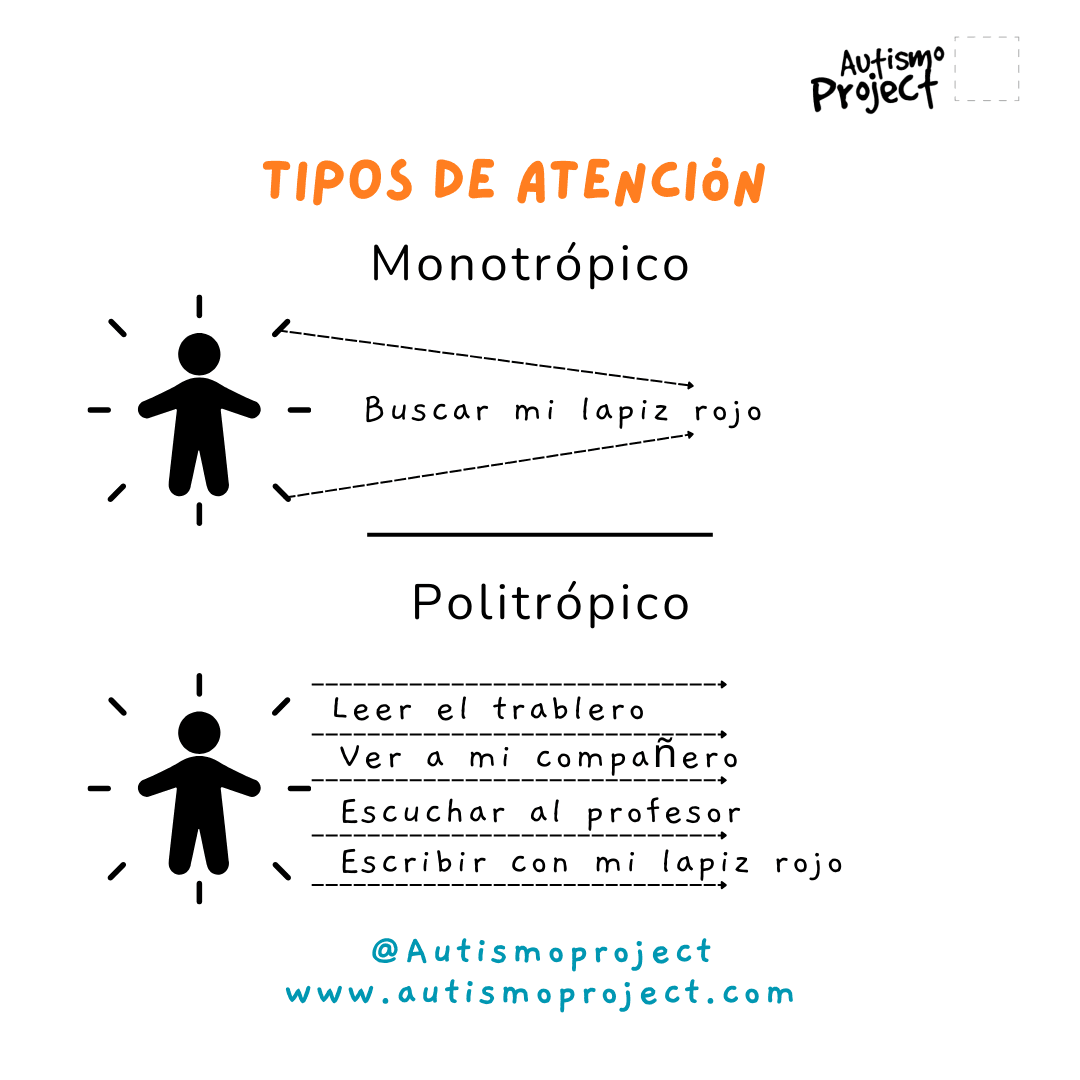 Descubriendo la Teoría del Monotropismo en el Autismo
