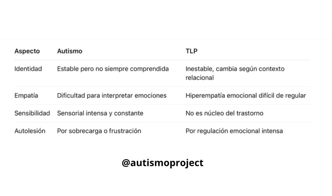 ¿Autismo o TLP? Diferencias clave entre dos formas de vivir el mundo